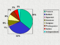 Thumbnail for version as of 19:58, 30 March 2022