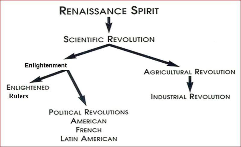 File:Causesnationalism.jpg