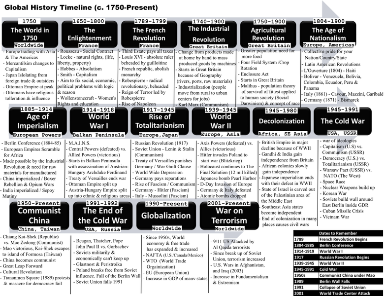 File:GHTimeline2020.png