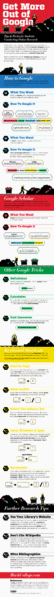 File:Googletips.jpg