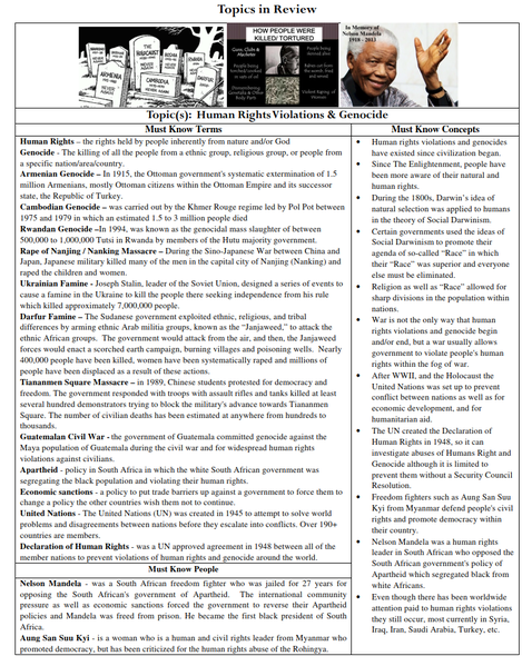 File:HumanRightsViolationsTIR.jpg